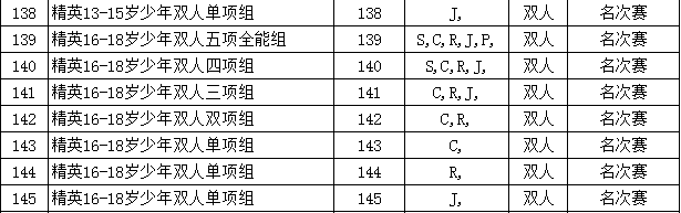 2019“乐雅池”杯全国邀请赛通知(图11)