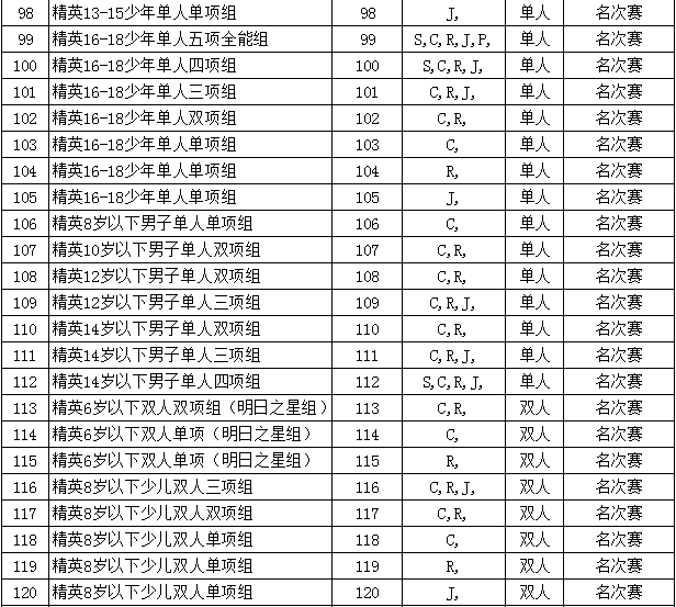 2019“乐雅池”杯全国邀请赛通知(图9)