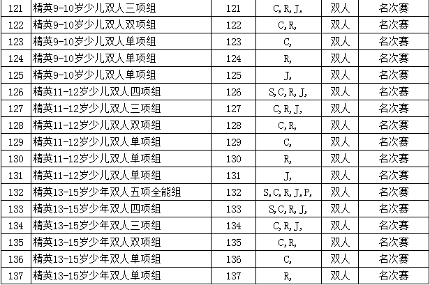 2019“乐雅池”杯全国邀请赛通知(图10)