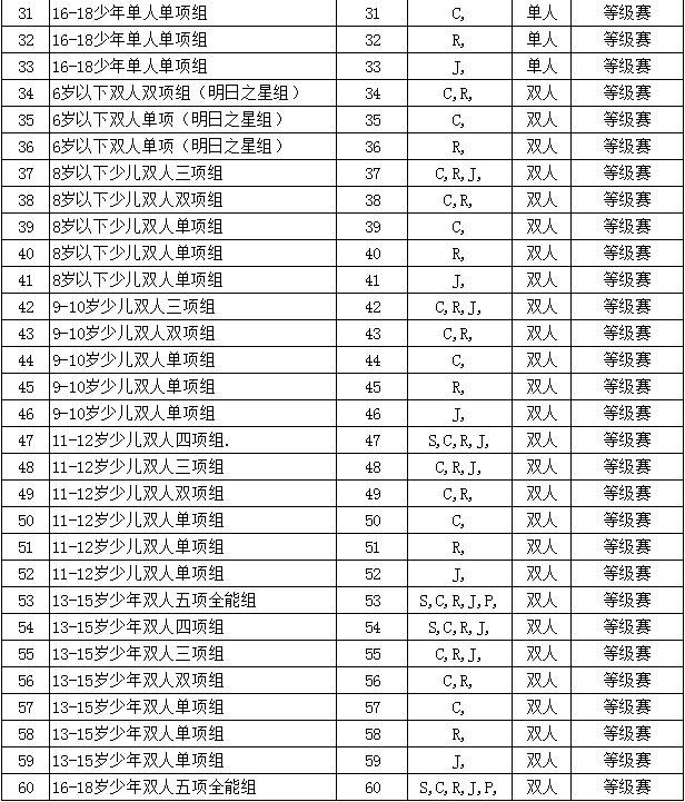 2019“乐雅池”杯淮海经济区体育舞蹈全国邀请赛通知┃五大亮点(图8)
