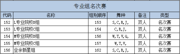 2019“乐雅池”杯淮海经济区体育舞蹈全国邀请赛通知┃五大亮点(图15)
