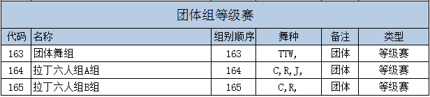 2019“乐雅池”杯淮海经济区体育舞蹈全国邀请赛通知┃五大亮点(图17)
