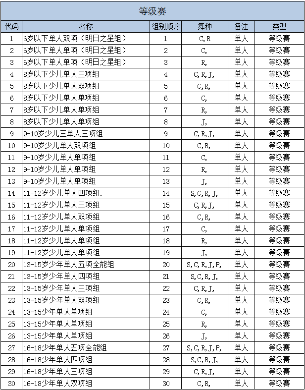 2019“乐雅池”杯淮海经济区体育舞蹈全国邀请赛通知┃五大亮点(图7)