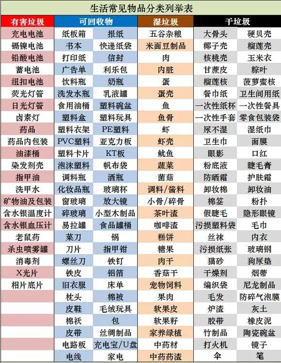 世界大战 之 垃圾分类 Coming(图13) 世界大战 之 垃圾分类 Coming(图13)