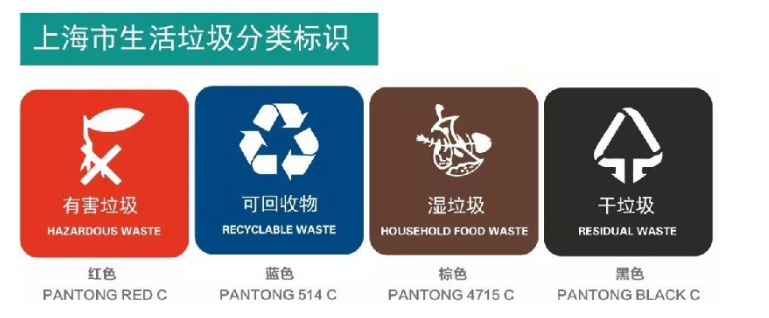 世界大战 之 垃圾分类 Coming(图3) 世界大战 之 垃圾分类 Coming(图3)